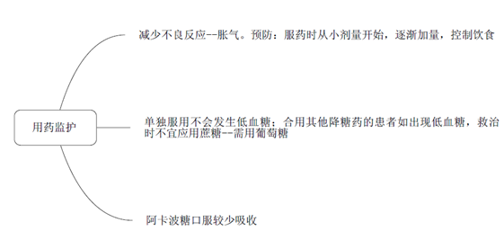 α葡萄糖苷酶抑制剂--药学专业知识二考点