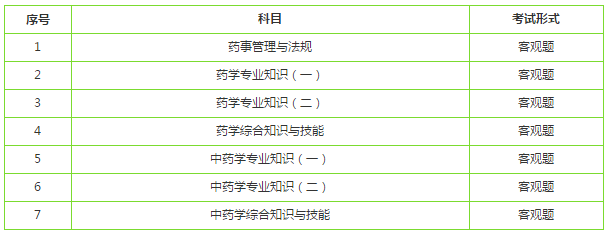 执业药师免试科目：哪两个？