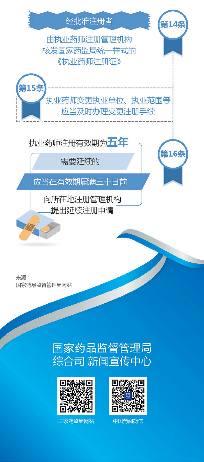 【图解】2019《执业药师职业资格制度规定》35条政策要点解读!