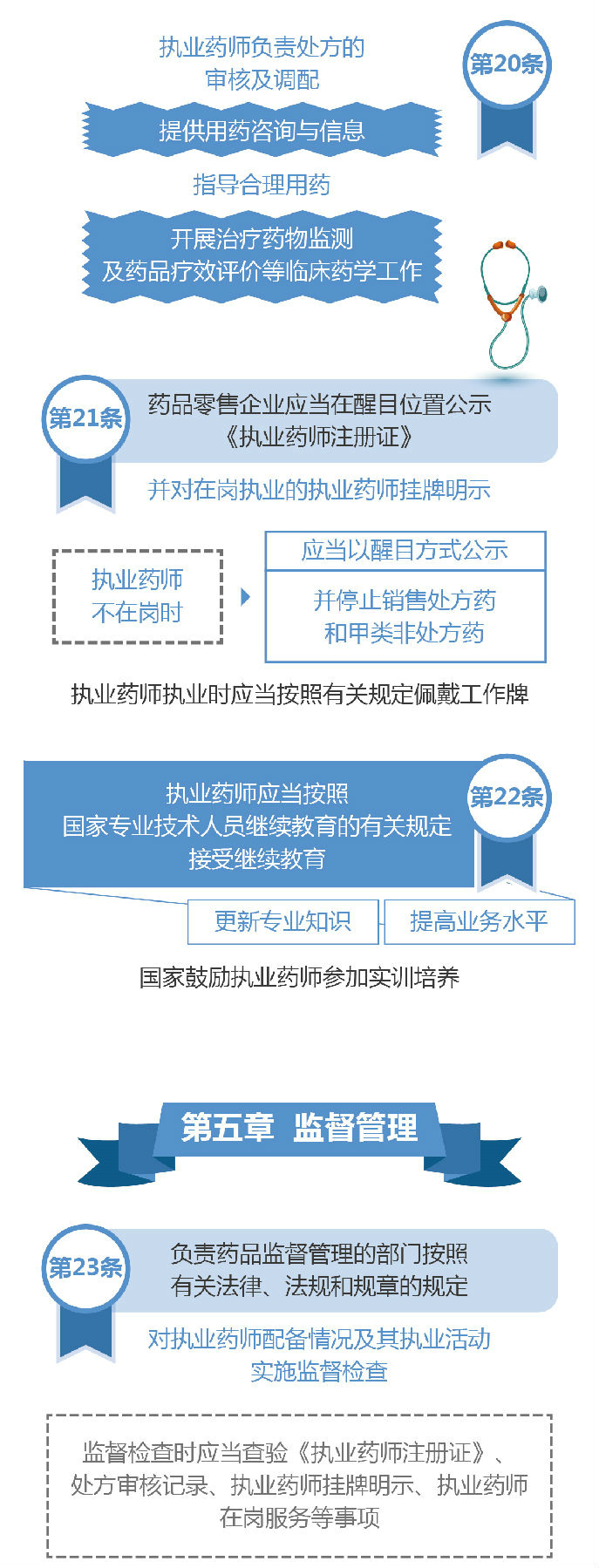 【图解】2019《执业药师职业资格制度规定》35条政策要点解读!