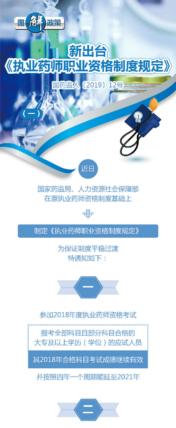 【图解】2019《执业药师职业资格制度规定》35条政策要点解读!