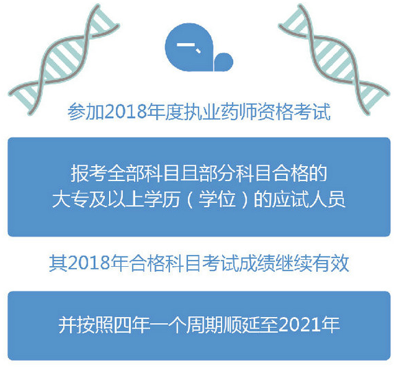 2018年大专以上学历考生能报考2019考试吗？