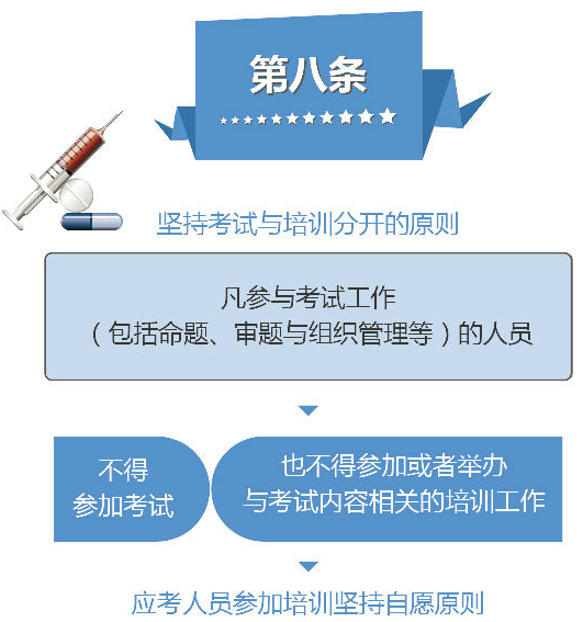 2019年执业药师考试：坚持考试与培训分开原则！
