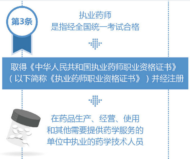 执业药师【官方定义】