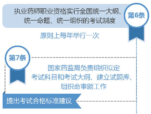2019执业药师考试是全国统一大纲吗？