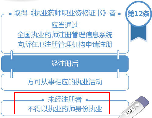 执业药师未注册能执业吗？