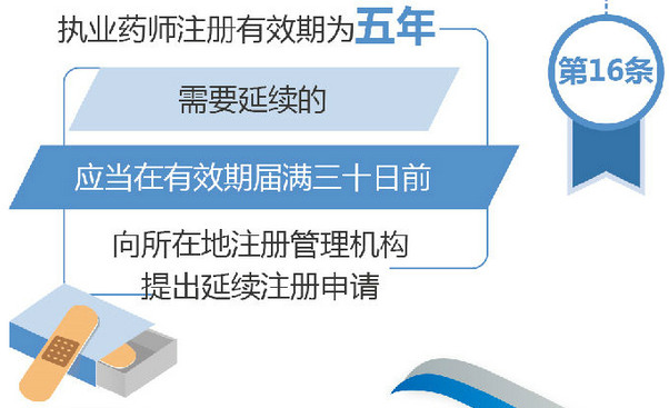 执业药师注册有效期变为5年！