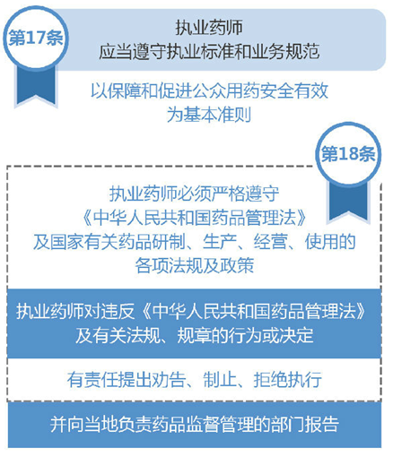 执业药师的岗位职责是什么？