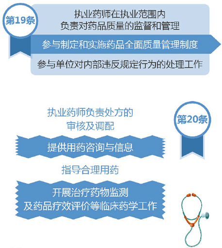 执业药师的岗位职责是什么？