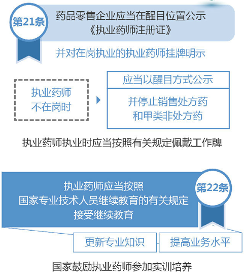 执业药师的岗位职责是什么？