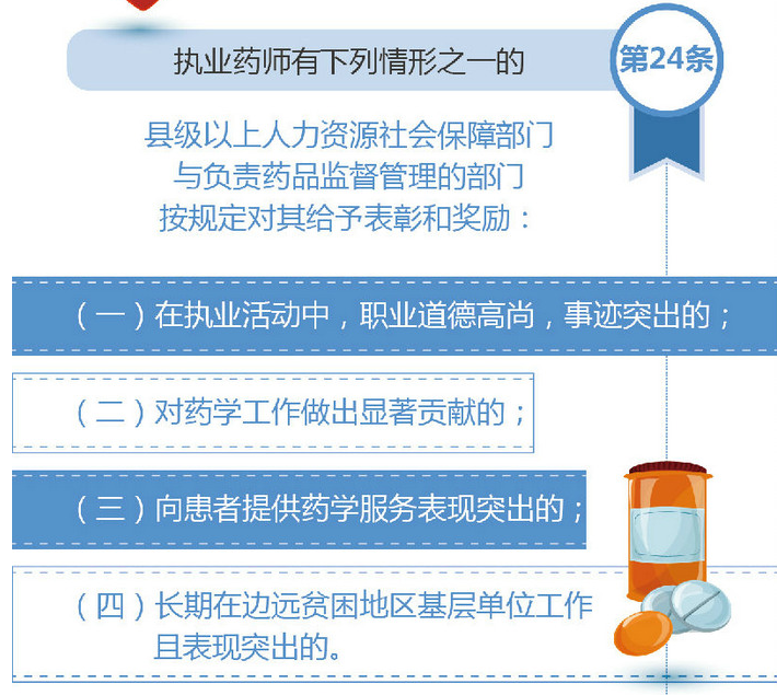 哪些执业药师可能会被表彰？