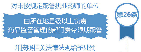 药店不配备执业药师会被处罚吗？