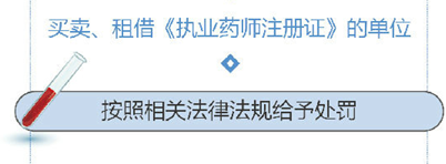执业药师注册证被发现怎么处理？