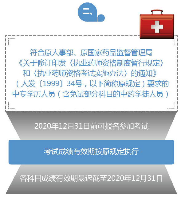 2019年执业药师考试有哪些过渡政策？