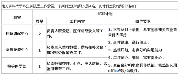 广东南方医科大学珠江医院2019年4月文员招聘公告