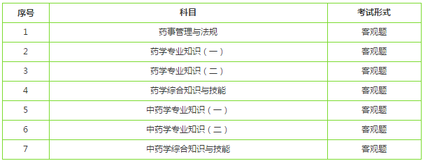 2019年执业药师考试科目及时间
