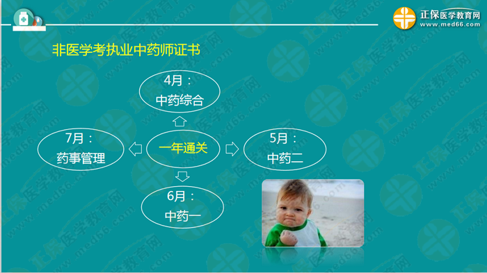 钱韵文对执业药师新政改革的7大问题解答！