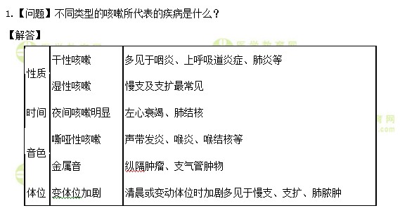 医学教育网初级护师:《答疑周刊》2019年第30期