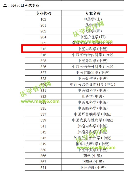 2019年中医内科主治医师考试时间