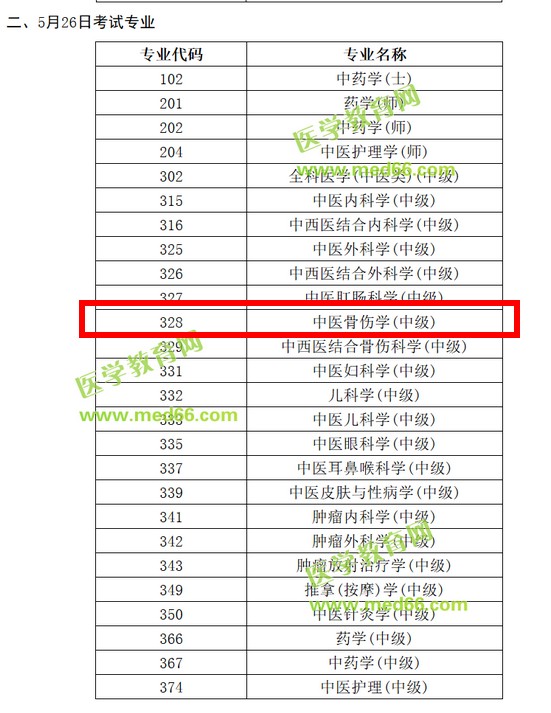 2019年中医骨伤主治医师考试时间确定为5月26日
