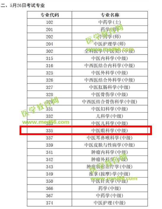 2019中医眼科主治医师考试时间是哪天？