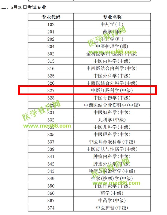 2019年中医肛肠主治医师考试时间