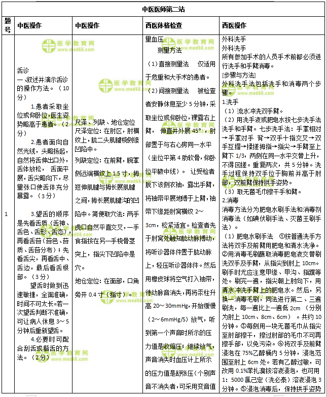 中医医师实践技能