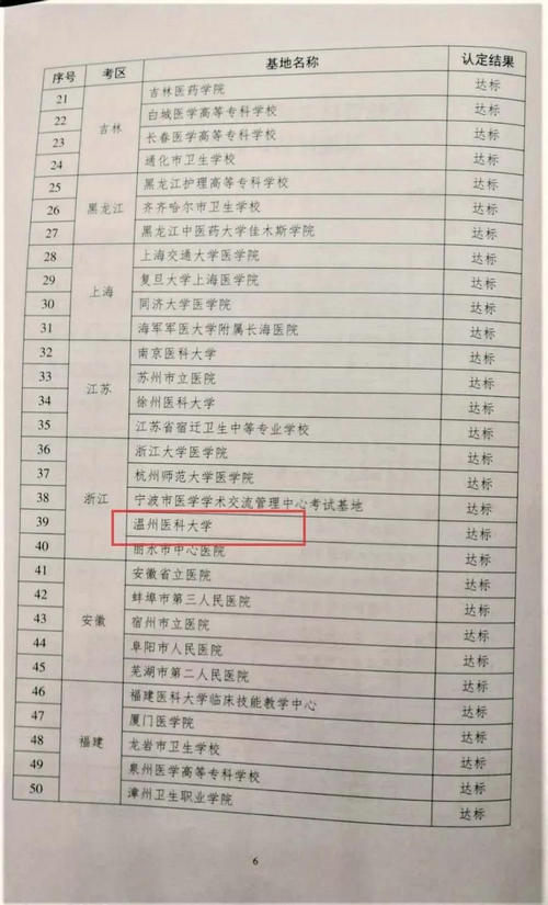 医师资格实践技能考试基地