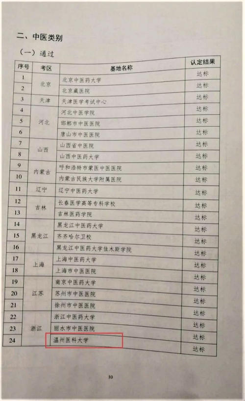 医师资格实践技能考试基地