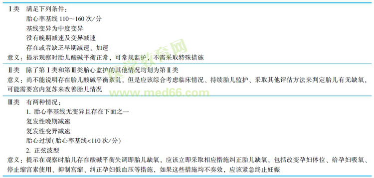 缩宫素激惹试验