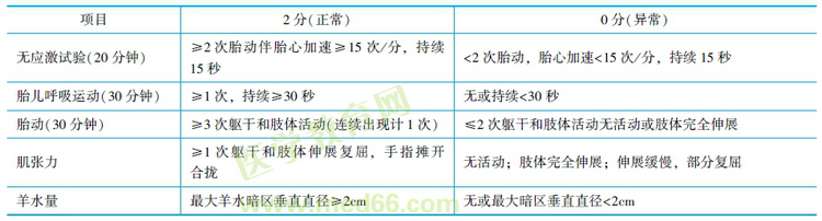 缩宫素激惹试验