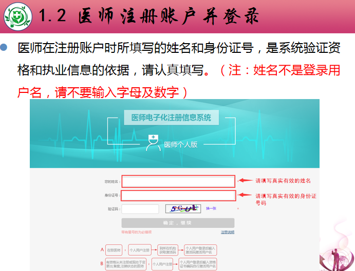 医师电子化注册