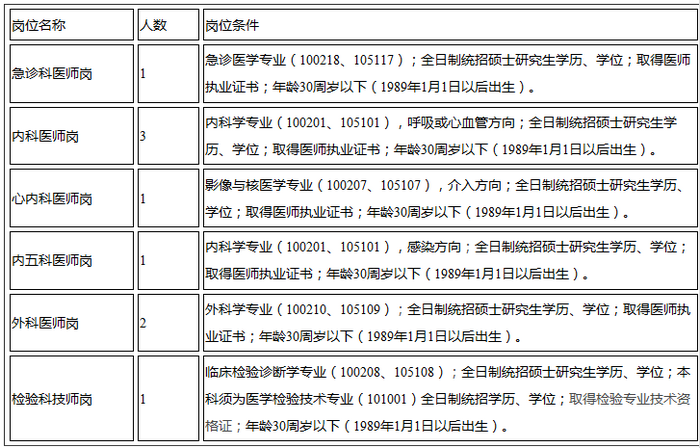 江西省胸科医院2019年度招聘高层次人才公告