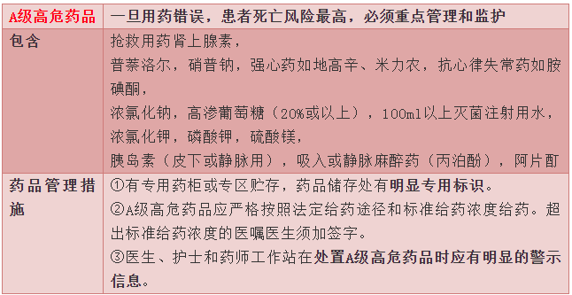 祛痰药物分类--《西药综》常考知识点