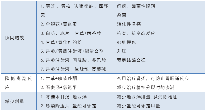 中西药联用的特点