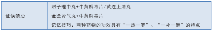 不同功效药物联用的辨证论治和禁忌