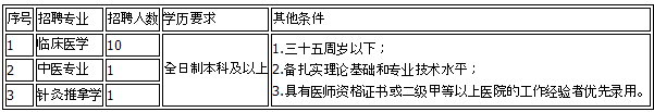 云南昆明市晋宁区第二人民医院2019年4月非编制工作人员招聘公告