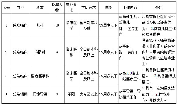 2019年4月云南昆明市延安医院编制外用工招聘公告