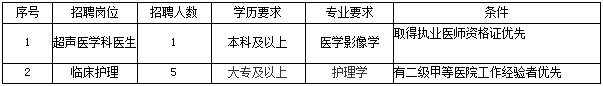安宁市人民医院是安宁市政府主办的一所非营利性二级甲等综合性公立医院,