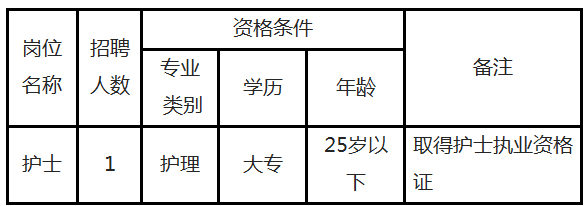 2019年5月江西抚州市赣东社区卫生服务中心招聘编外公告