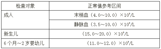 执业药师《药学综合知识与技能》“白细胞的分类计数及临床意义”【药考3分钟语音考点】