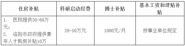 2019年4月河南郑州大学附属洛阳中心医院招聘优秀博士研究生的安排
