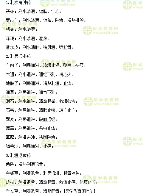 医学教育网初级中药师:《答疑周刊》2019年第43期