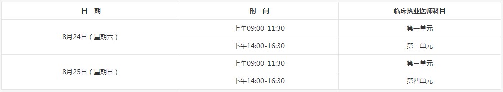 2019年临床执业医师考试时间