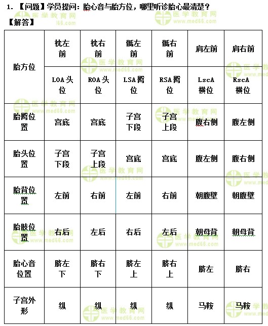 护士执业资格考试《答疑周刊》2019年第37期
