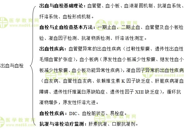 主管检验师：《答疑周刊》2019年第37期