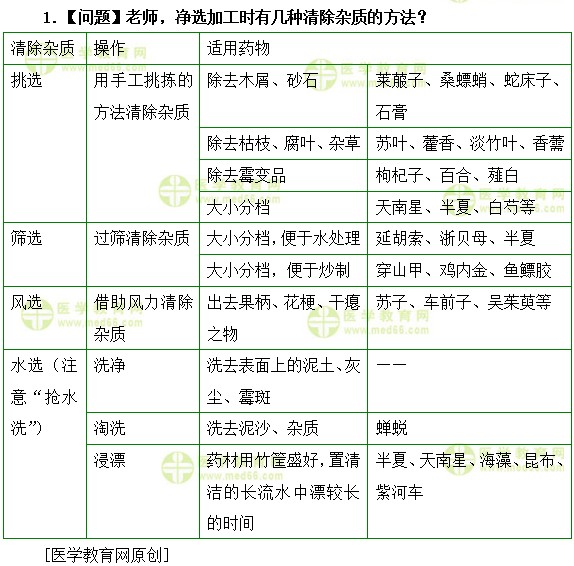 净选加工时有几种清除杂质的方法