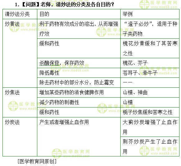 清炒法的分类及各自目的