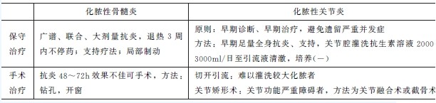骨和关节化脓性感染治疗方法