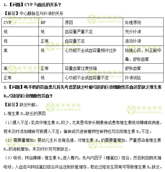 医学教育网中级主管护师:《答疑周刊》2019年第38期